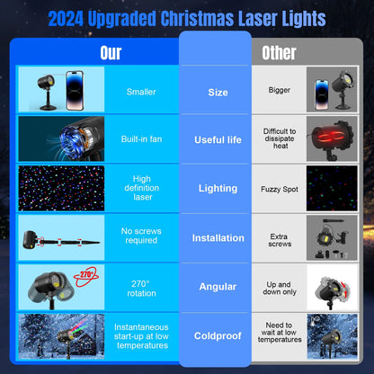 Laser Christmas Projector Lights Outdoor,  3 Color RGB Projector, Waterproof